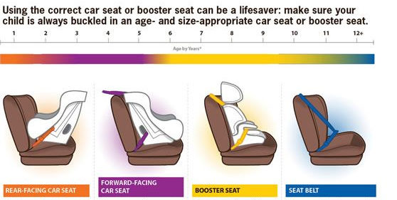 recommended age for forward facing car seat
