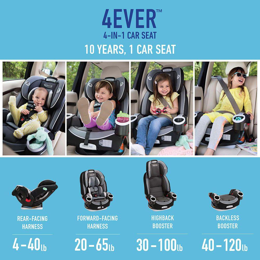 top rated graco car seats