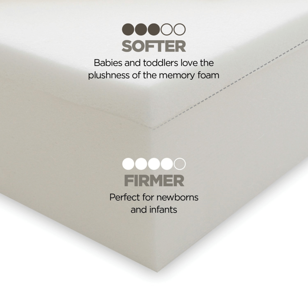 lucie's list mattress
