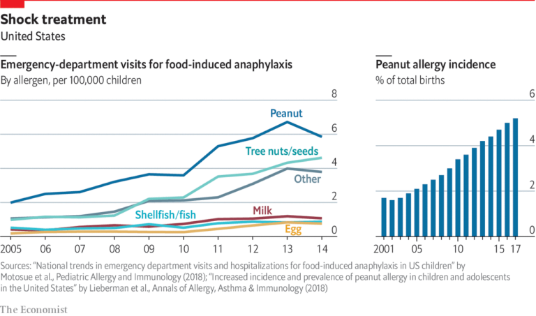 early-introduction-of-allergens-lucie-s-list