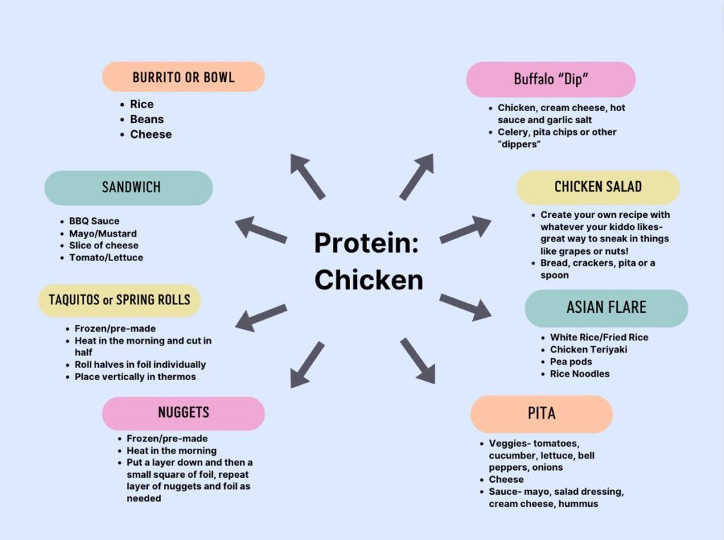 https://www.lucieslist.com/wp-content/uploads/2023/10/chicken-thermos-lunch-ideas-1024x763.jpeg